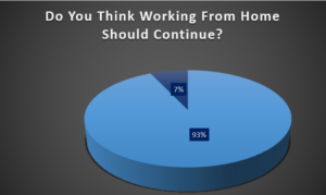 Hybrid Working Poll